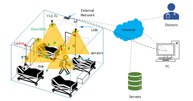 Remote monitoring Hasan Jahid