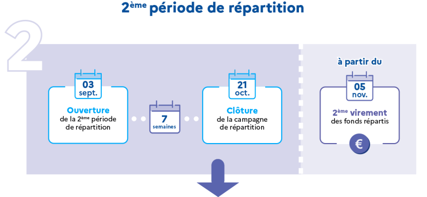 Calendrier 2e période de répartition taxe d'apprentissage