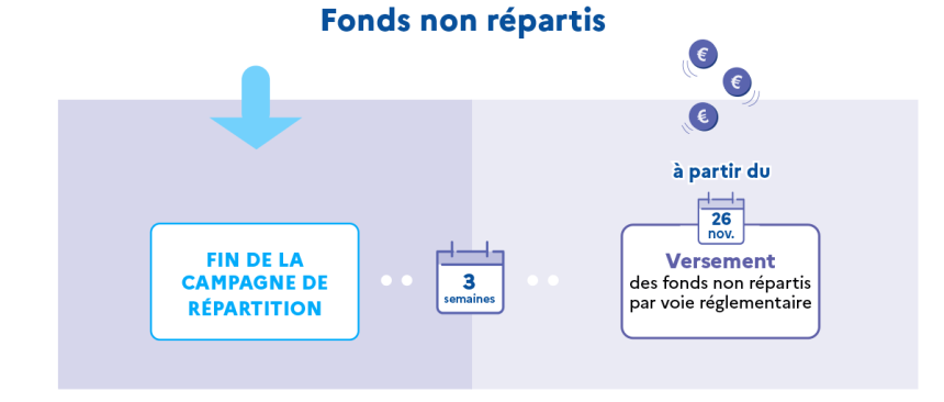 Calendrier 3e période de répartition taxe d'apprentissage